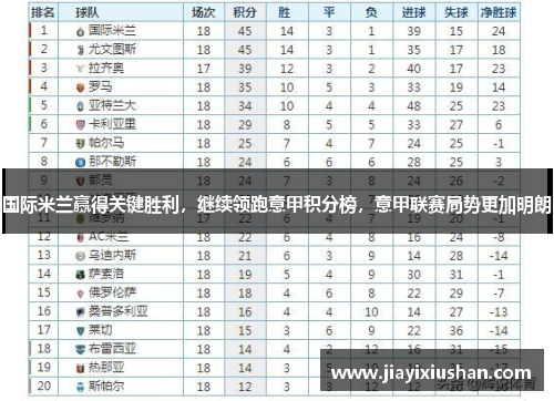 国际米兰赢得关键胜利，继续领跑意甲积分榜，意甲联赛局势更加明朗